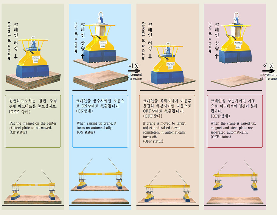 method of operation